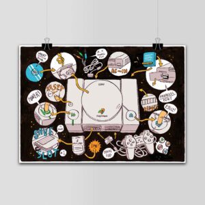 پوستر Playstation طرح Playstation Manual